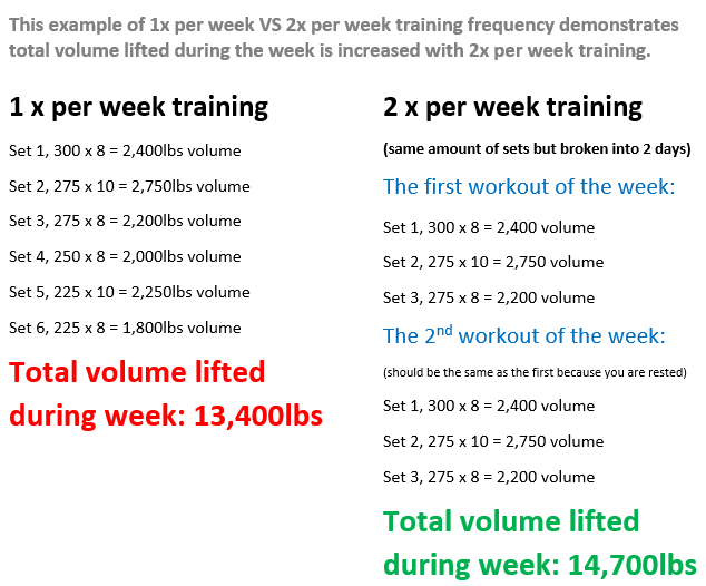 how often should i lift weights