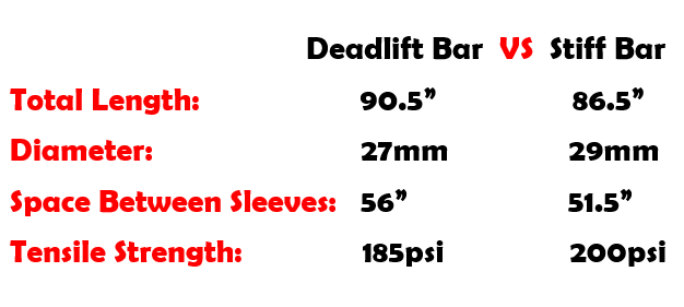 deadlift bar vs stiff bar infographic