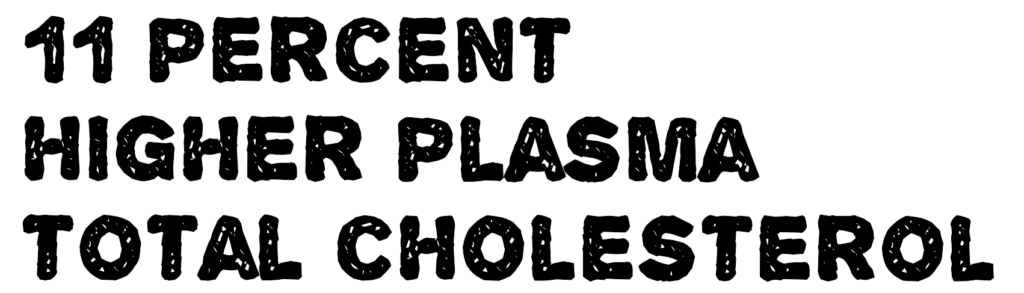 image shows increase in cholesterol with mct supplementation